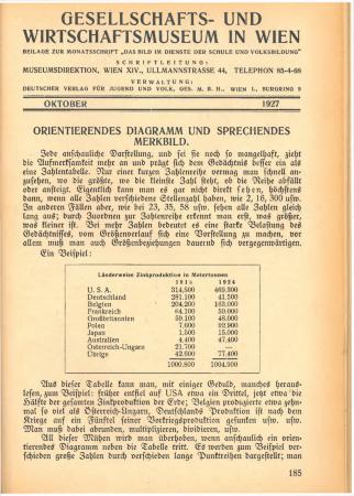 Gesellschafts- und Wirtschaftsmuseum in Wien, Oktober 1927